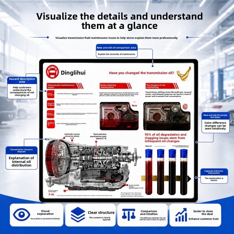 Auto Repair Shop For Transmissions - لوحة عرض زيوت ناقل الحركة، دليل