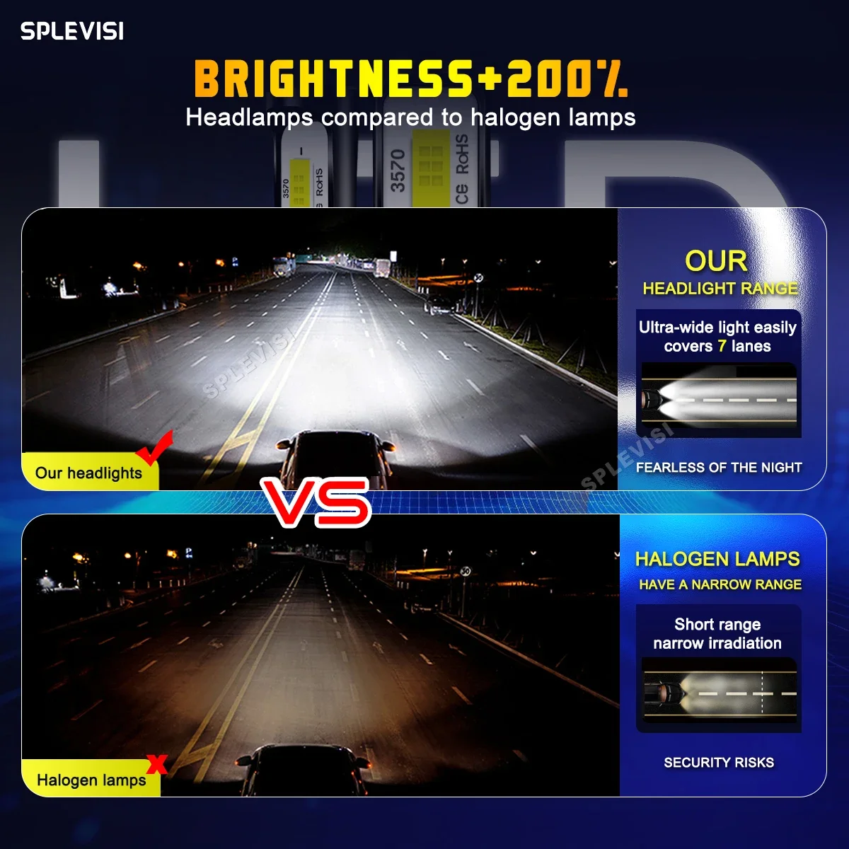 مصباح أمامي LED أبيض لبيجو ، ش - مراجعة Headlight Aiming Tool وسعره