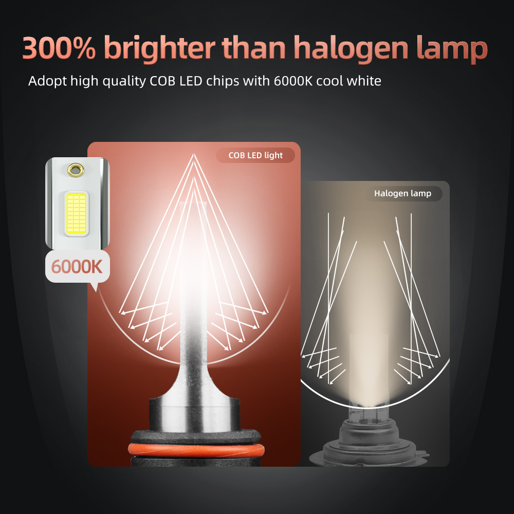 مصباح أمامي للسيارة LED Ford E - مراجعة Headlight Aiming Tool وسعره