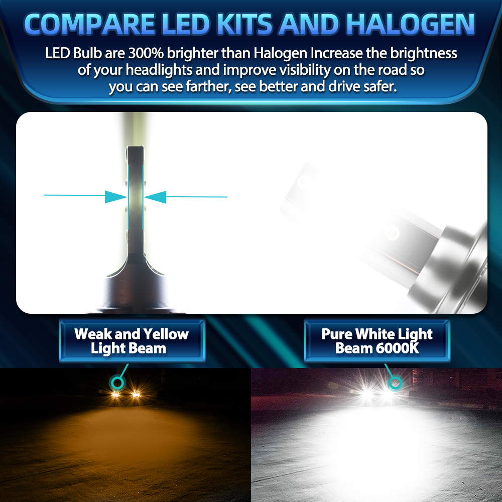 Led H11 9005 HB3 سيارة المصابي - مراجعة Headlight Aiming Tool وسعره